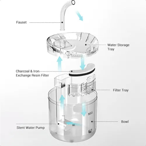 🐾 FUENTE DE AGUA AUTOMÁTICA™- INTELIGENTE PARA MASCOTAS