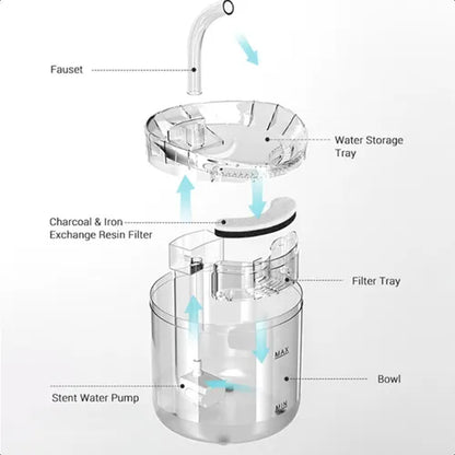 🐾 FUENTE DE AGUA AUTOMÁTICA™- INTELIGENTE PARA MASCOTAS